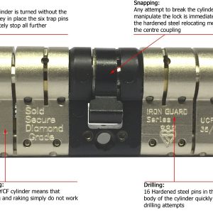 Federal High Security Composite Euro Anti Snap Bump Pick Cylinder uPVC Door Lock
