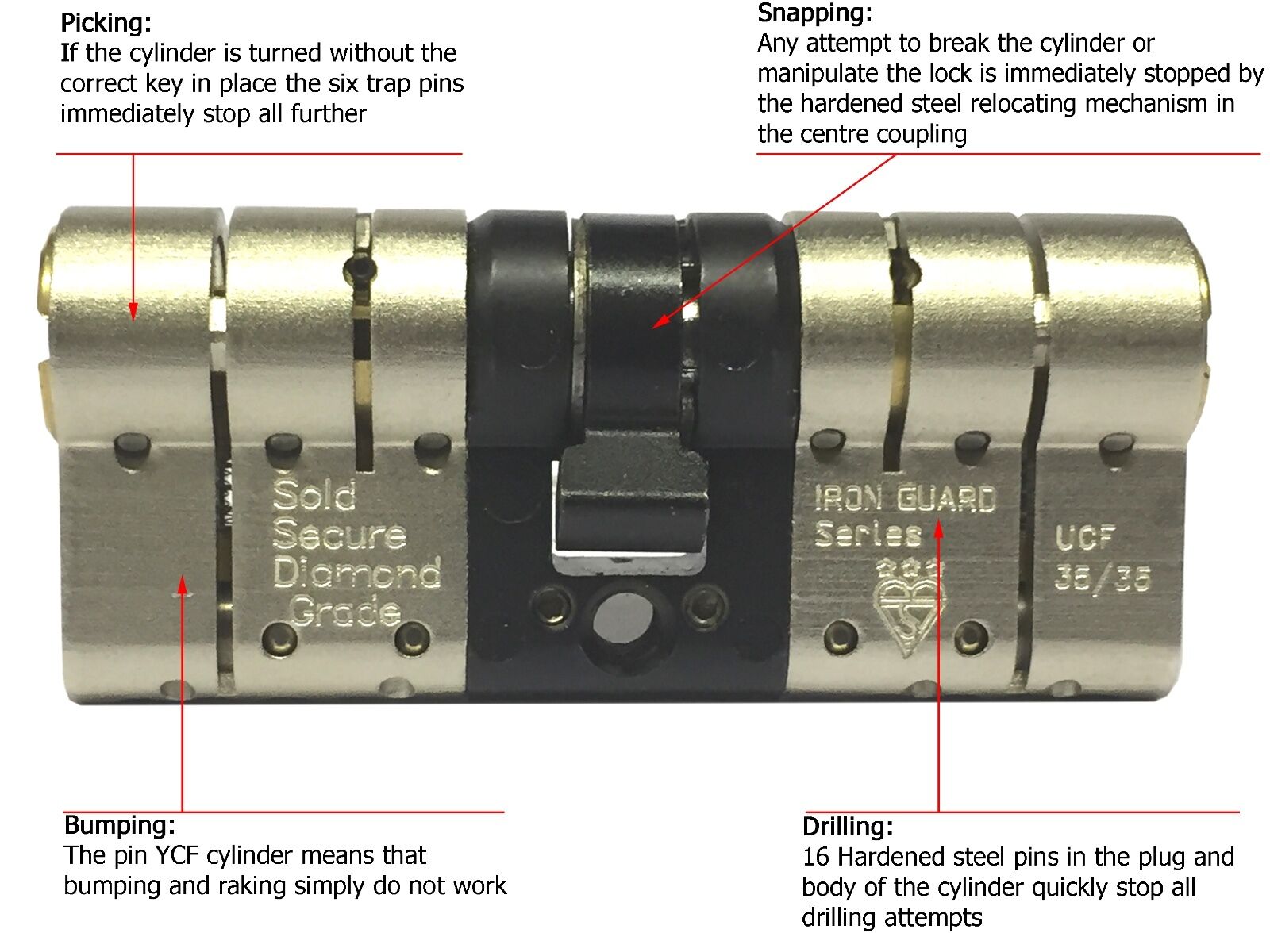 Euro Cylinder High Security Lock For UPVC Doors ANTI SNAP ANTI BUMP ANTI PICK UK 